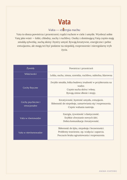 Ajurweda Przewodnik - ebook PDF po polsku